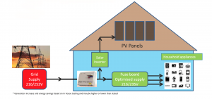 Orbit PVVO Enhance diagram