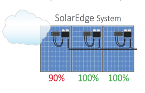 SolarEdge system