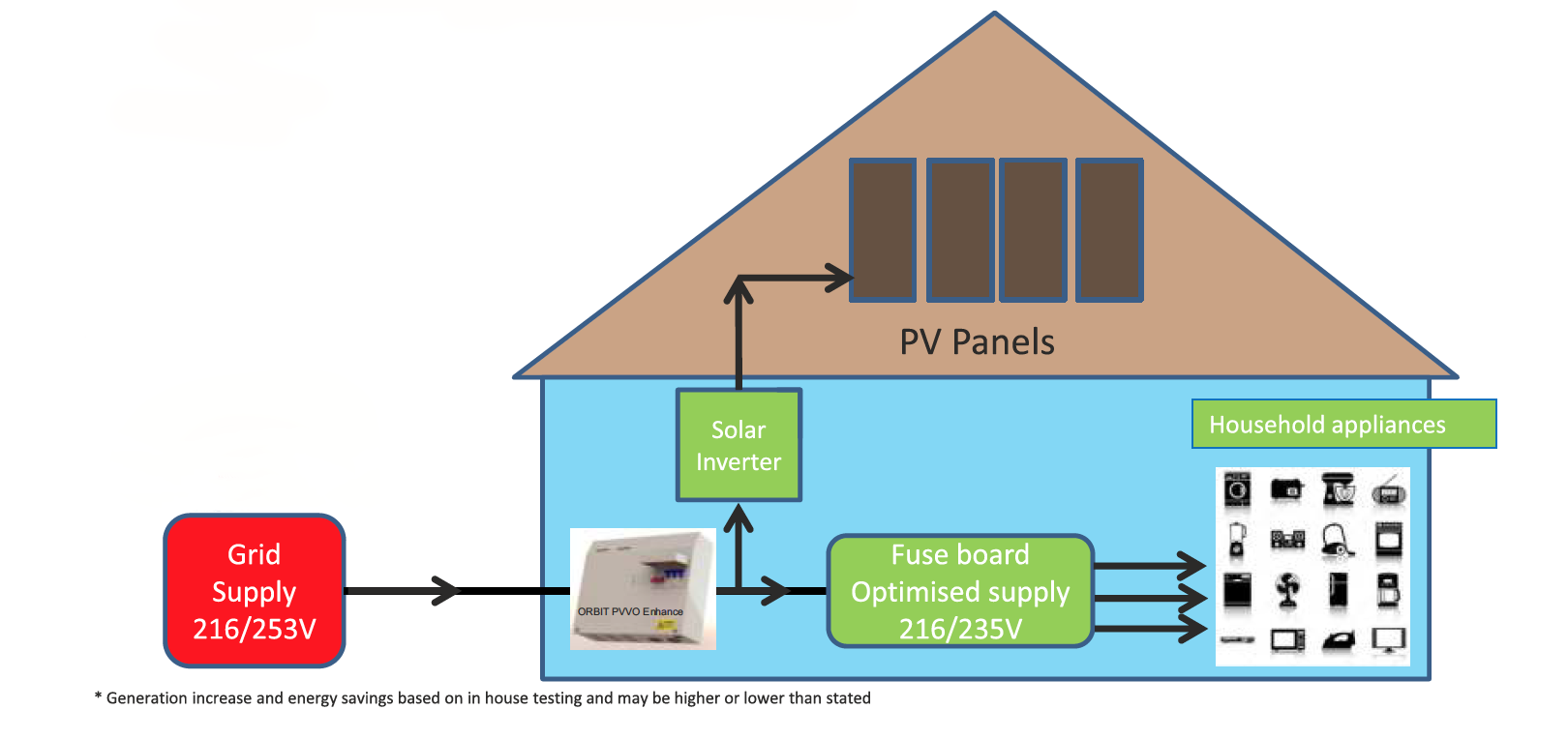 Orbit-PVVO-Enhance-diagram-2